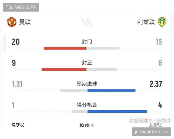 曼联争四形势持续变化，对赛季收官阶段走势带来关键影响