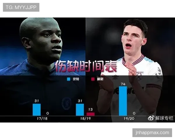 赖斯的战术适配性与成长天花板：上限究竟由什么决定？