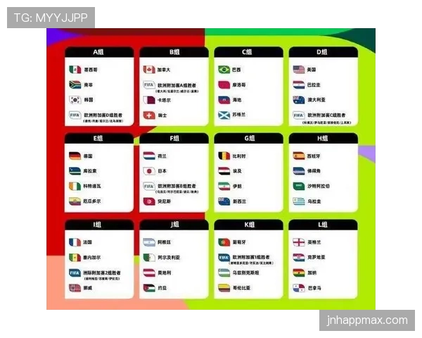2026世界杯48队如何分组比赛赛制规则解析